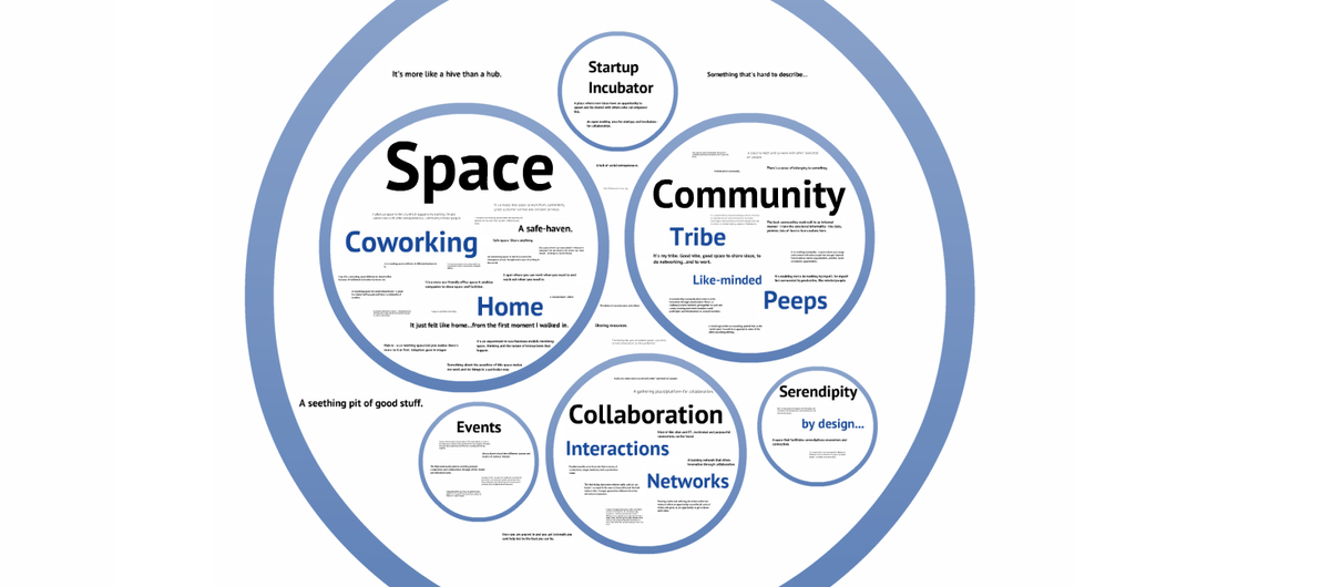 What is the Hub Melbourne? Members views and values combine to create a community-sourced ethos.